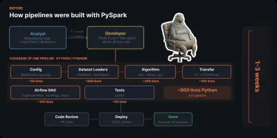Data Pipelines: 4 YAML-bestanden voor analisten zonder engineers